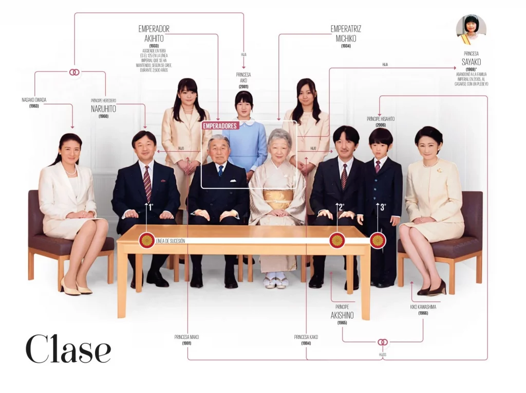 La familia imperial japonesa